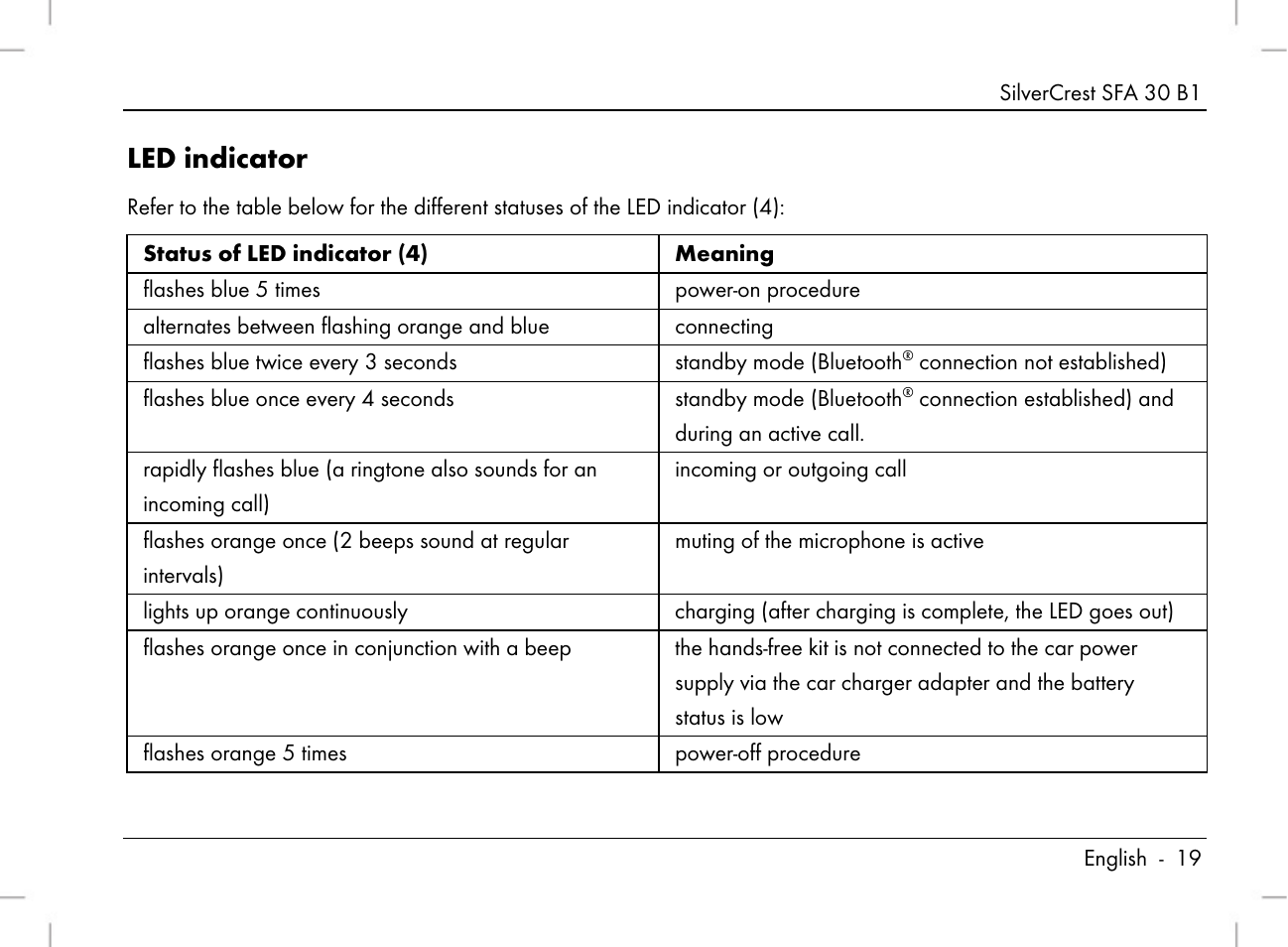 Led indicator | Silvercrest SFA 30 B1 User Manual | Page 21 / 166