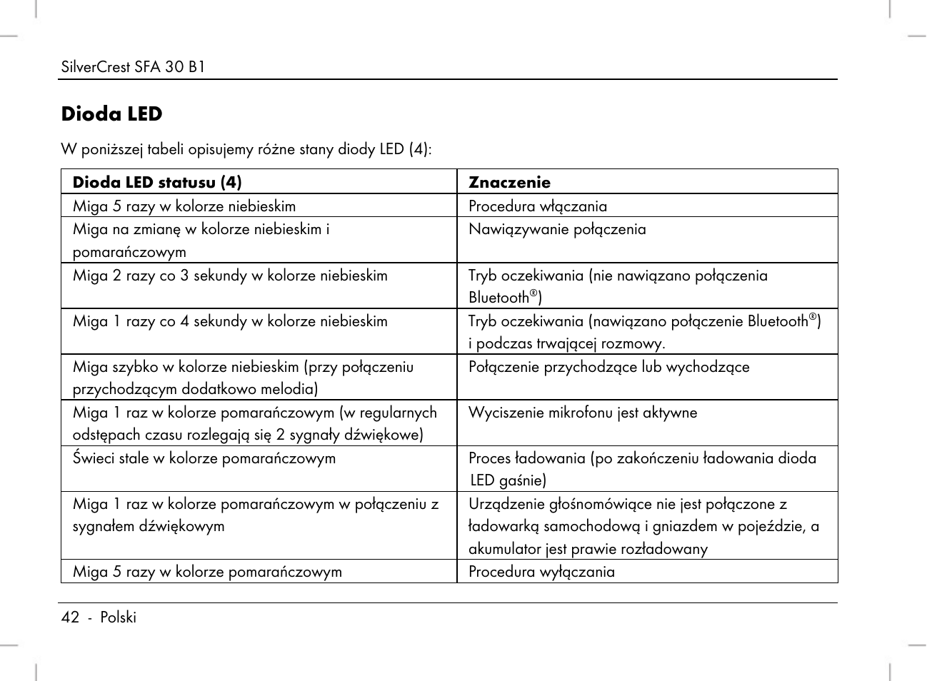 Dioda led | Silvercrest SFA 30 B1 User Manual | Page 44 / 166