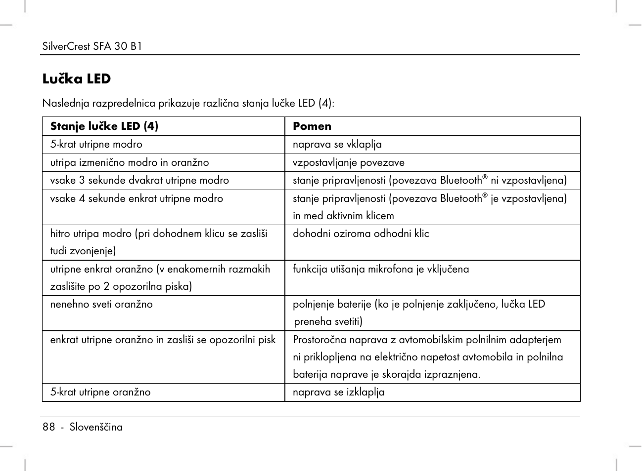 Lučka led | Silvercrest SFA 30 B1 User Manual | Page 90 / 166