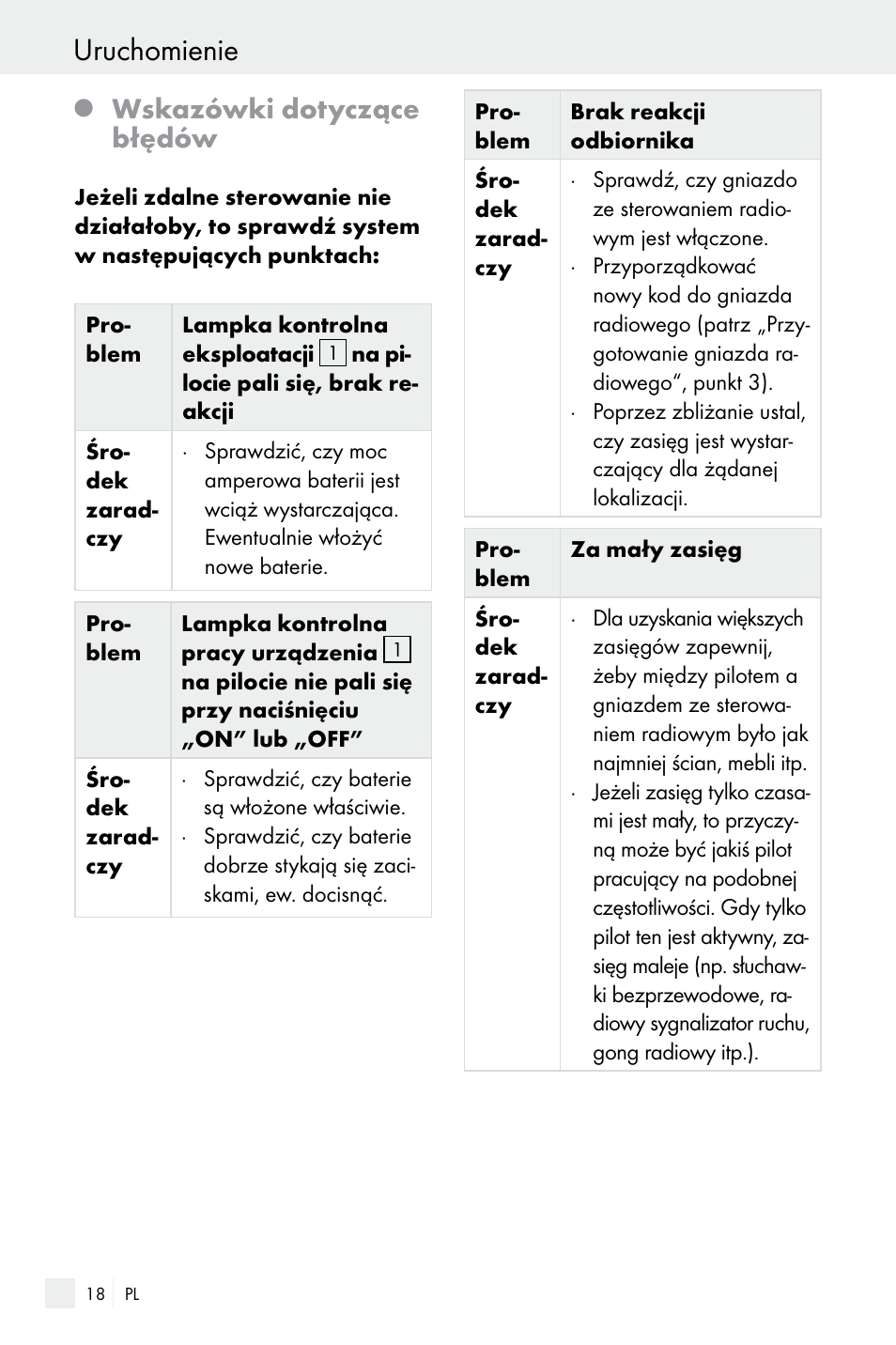 Uruchomienie, Wskazówki dotyczące błędów | Silvercrest Electrical Sockets User Manual | Page 18 / 45