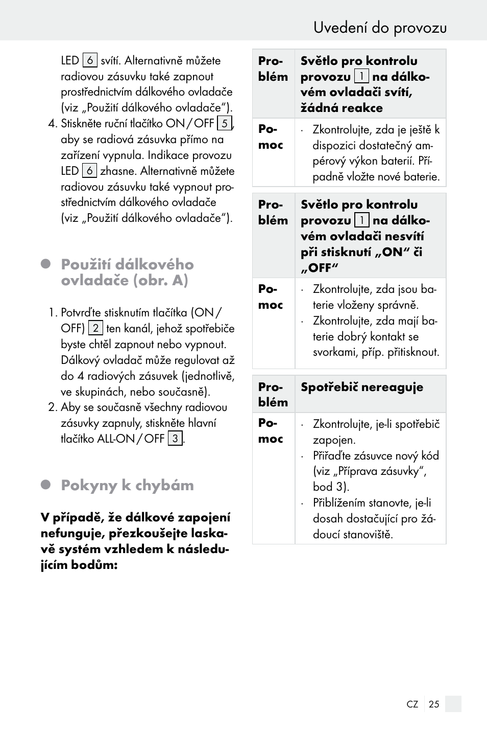 Uvedení do provozu, Použití dálkového ovladače (obr. a), Pokyny k chybám | Silvercrest Electrical Sockets User Manual | Page 25 / 45