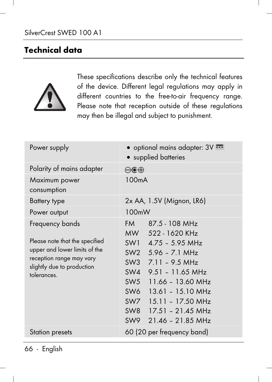 Technical data | Silvercrest SWED 100 A1 User Manual | Page 68 / 126