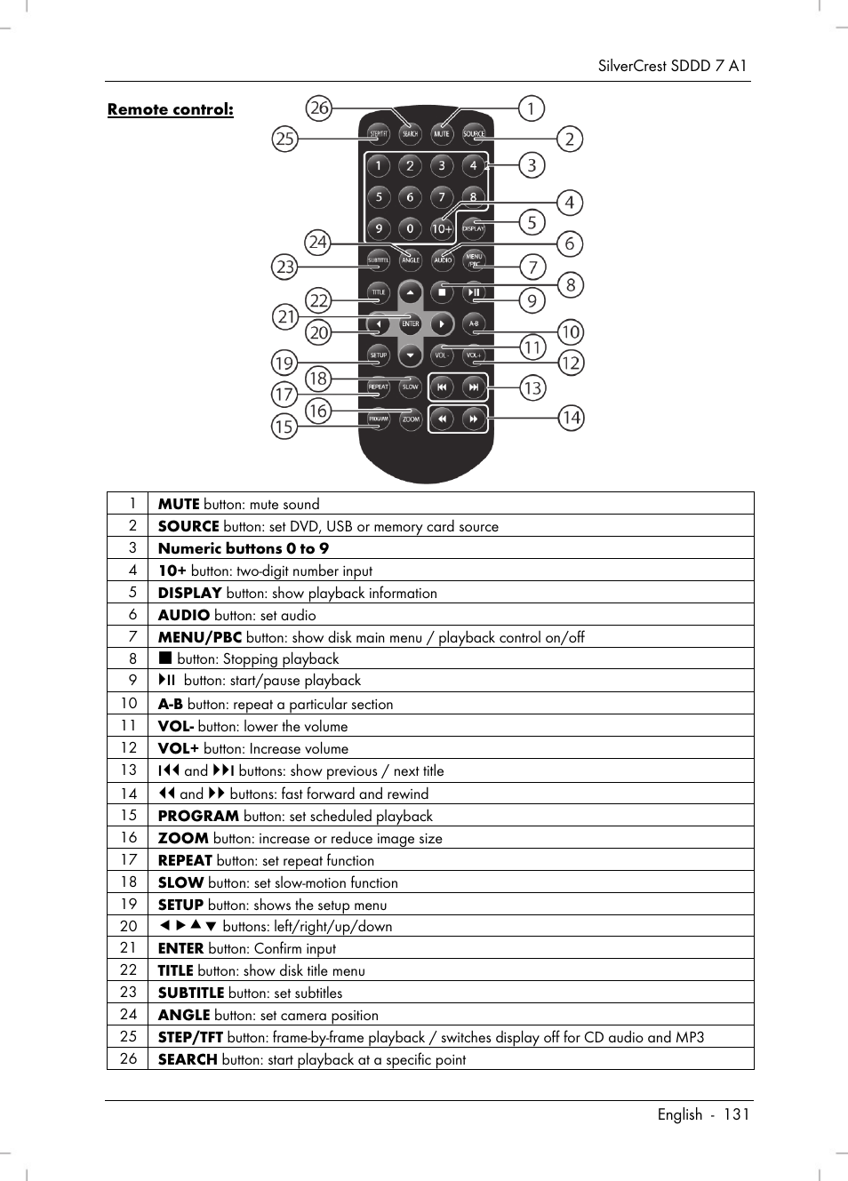 Silvercrest SDDD 7 A1 User Manual | Page 133 / 160