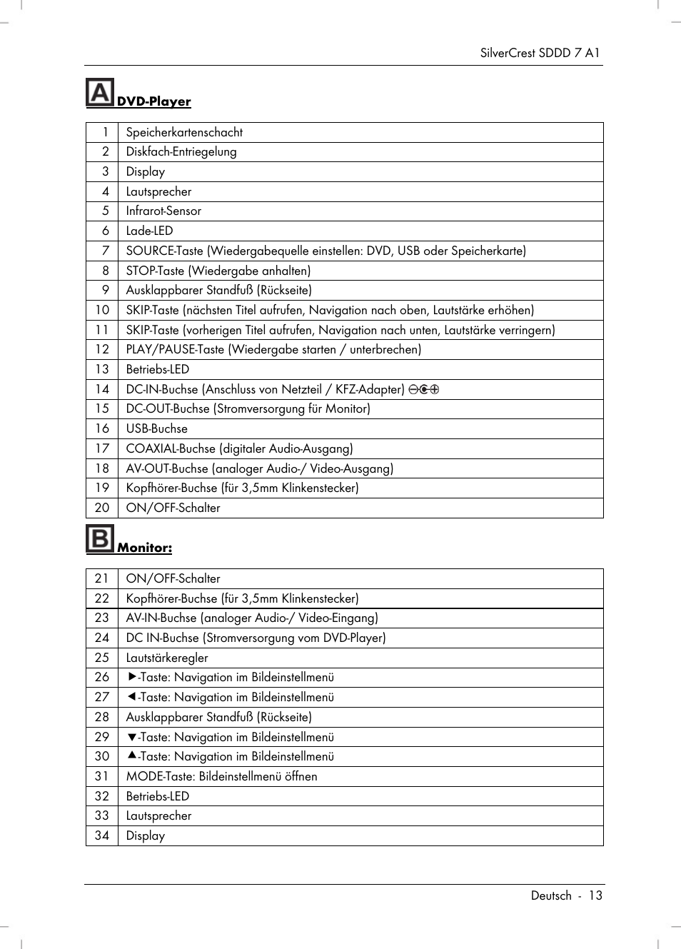 Silvercrest SDDD 7 A1 User Manual | Page 15 / 160