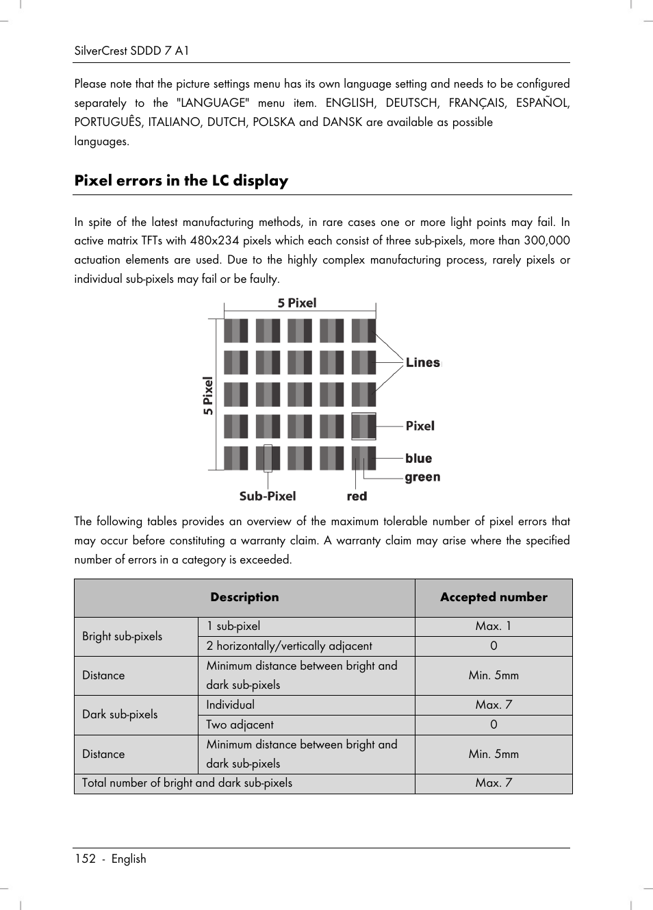 Pixel errors in the lc display | Silvercrest SDDD 7 A1 User Manual | Page 154 / 160