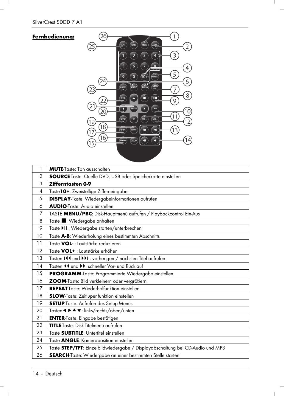 Silvercrest SDDD 7 A1 User Manual | Page 16 / 160