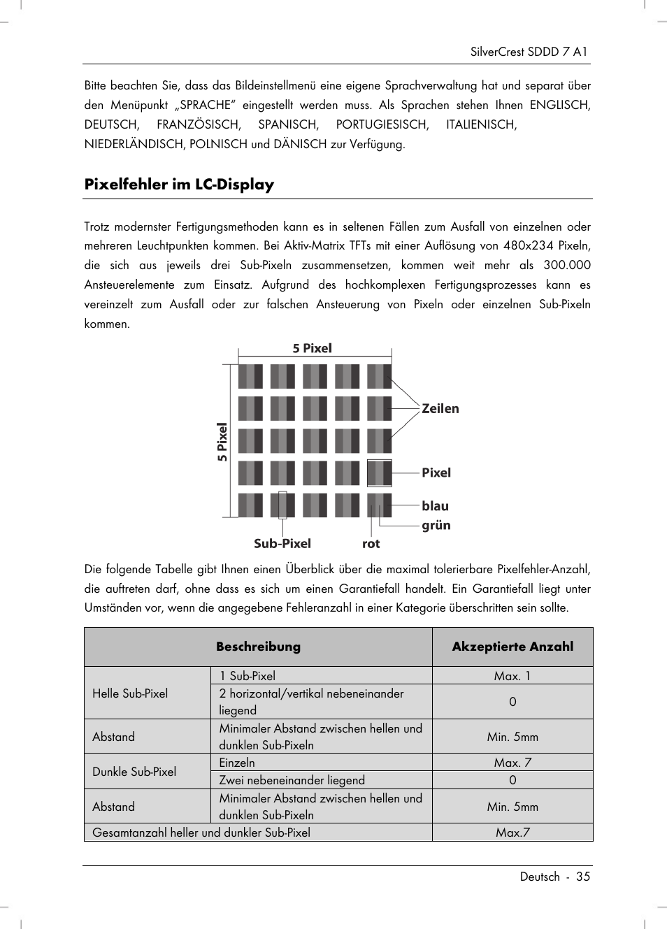 Pixelfehler im lc-display | Silvercrest SDDD 7 A1 User Manual | Page 37 / 160