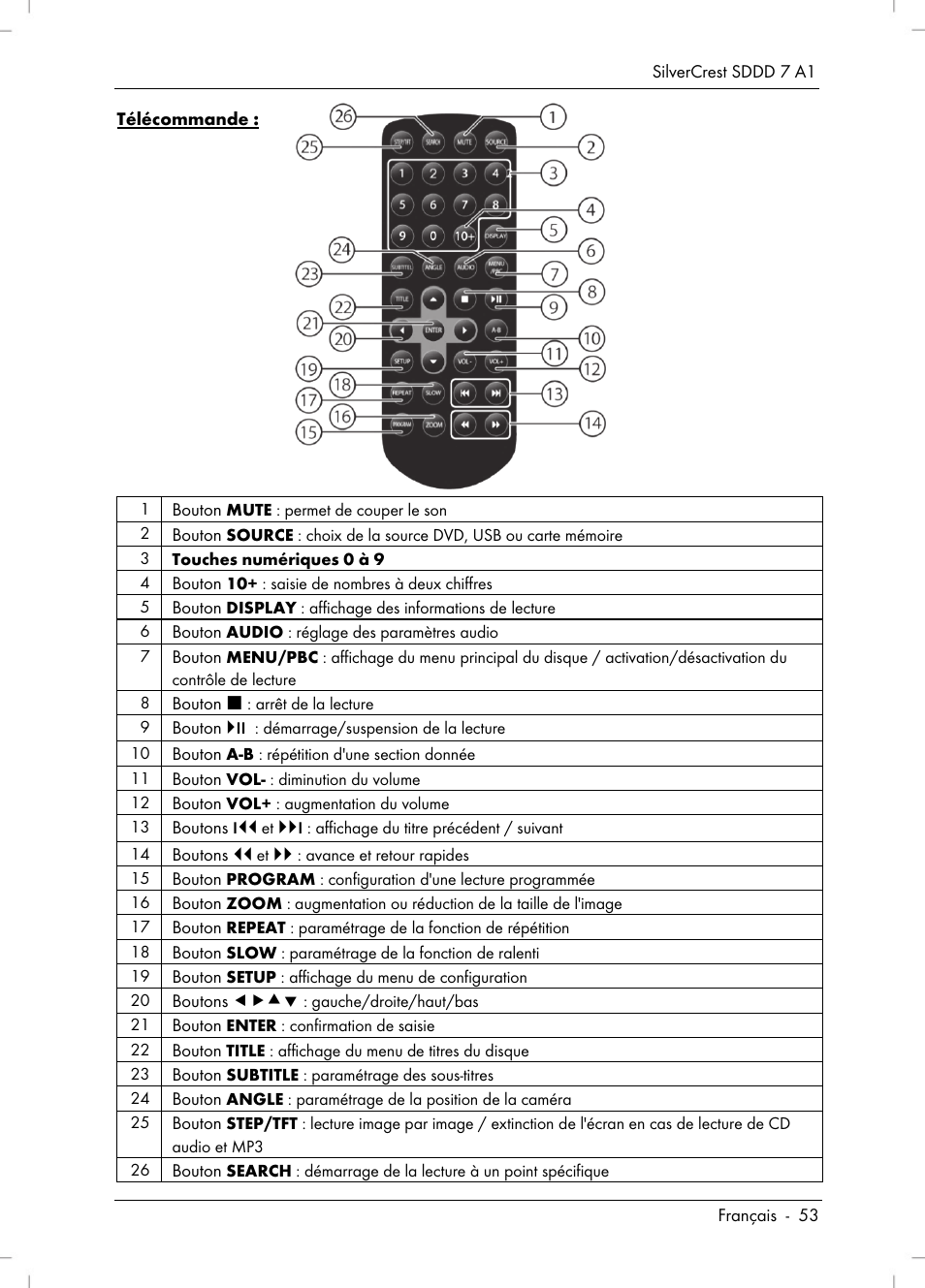 Silvercrest SDDD 7 A1 User Manual | Page 55 / 160