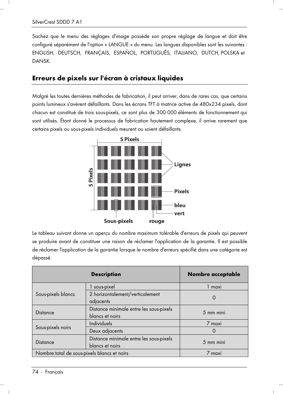 Erreurs de pixels sur l'écran à cristaux liquides | Silvercrest SDDD 7 A1 User Manual | Page 76 / 160