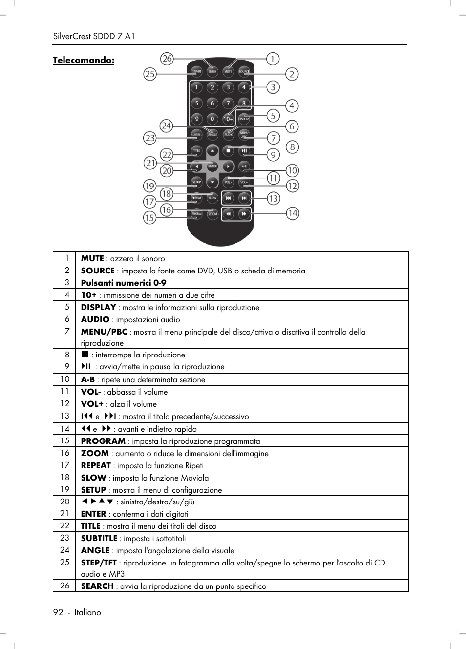 Silvercrest SDDD 7 A1 User Manual | Page 94 / 160