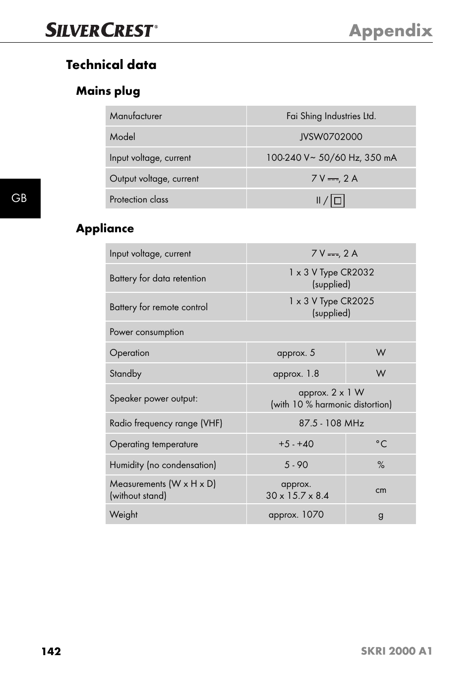 Appendix, Technical data, Mains plug | Appliance | Silvercrest SKRI 2000 A1 User Manual | Page 145 / 147