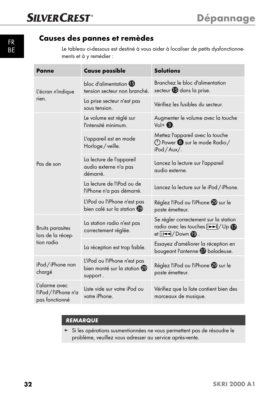 Dépannage, Causes des pannes et remèdes, Fr be | Silvercrest SKRI 2000 A1 User Manual | Page 35 / 147