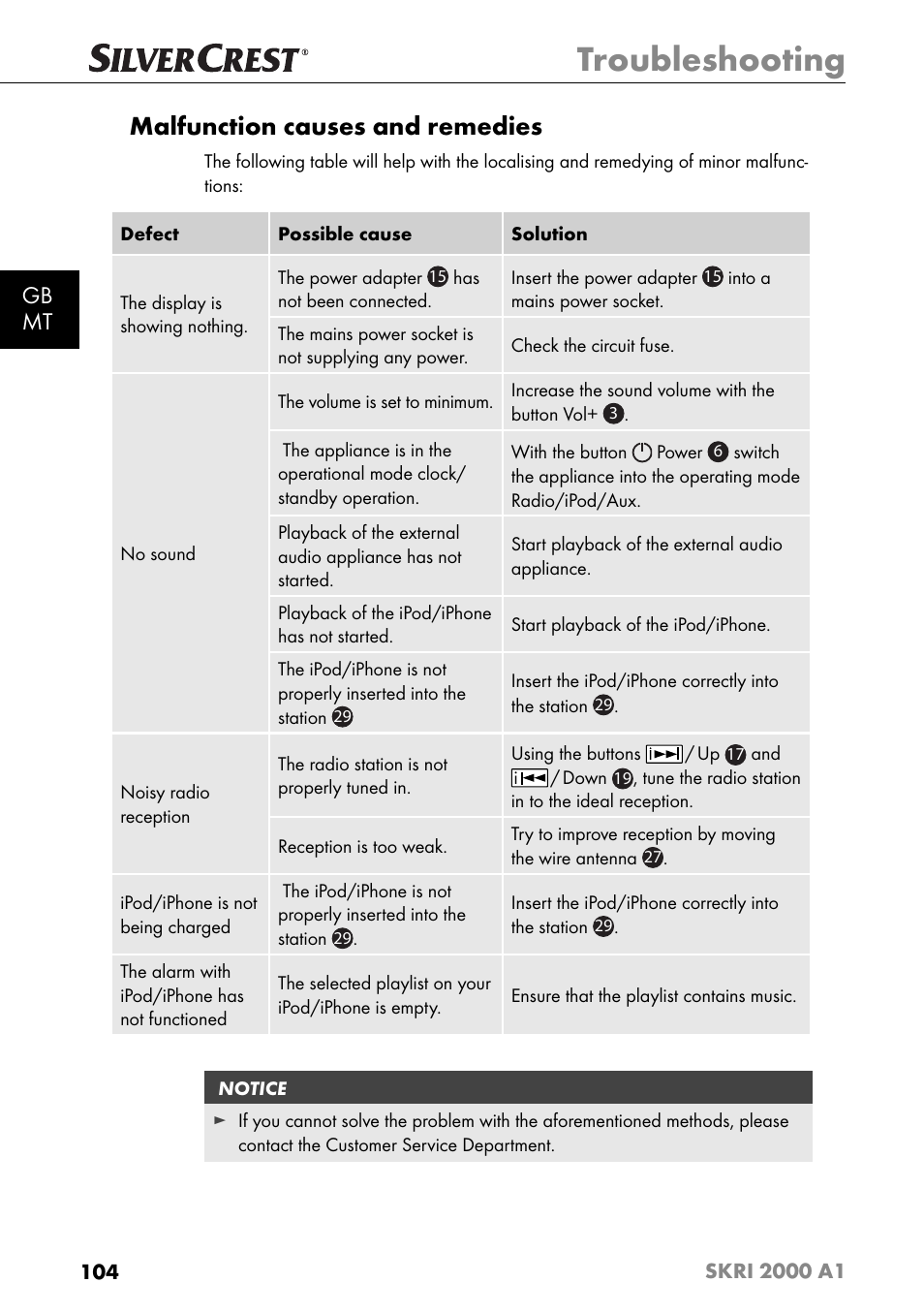 Troubleshooting, Malfunction causes and remedies, Gb mt | Silvercrest SKRI 2000 A1 User Manual | Page 107 / 147