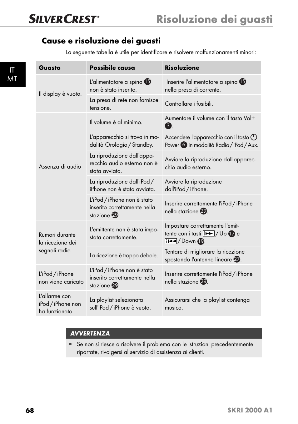 Risoluzione dei guasti, Cause e risoluzione dei guasti, It mt | Silvercrest SKRI 2000 A1 User Manual | Page 71 / 147