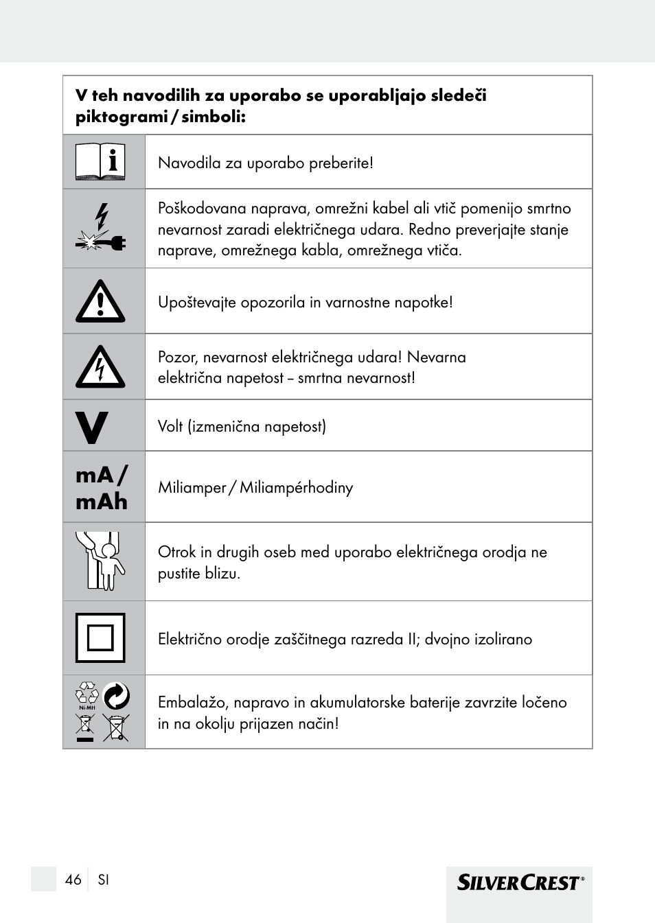 Uvod, Ma / mah | Silvercrest SHBS 1000 A1 User Manual | Page 46 / 125