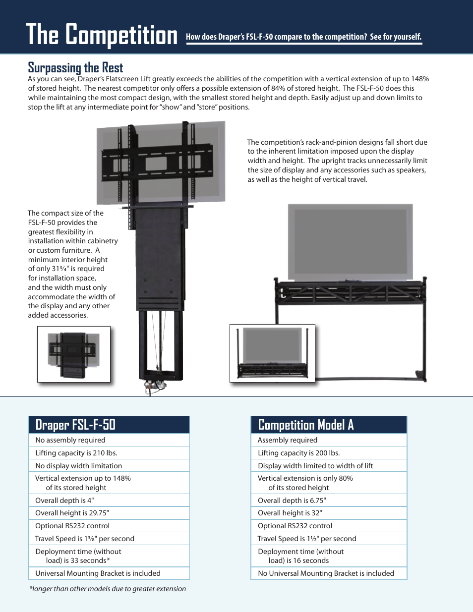 The competition, Competition model a, Draper fsl-f-50 | Surpassing the rest | Draper FlatScreen Lift FSL-F-50 User Manual | Page 2 / 4