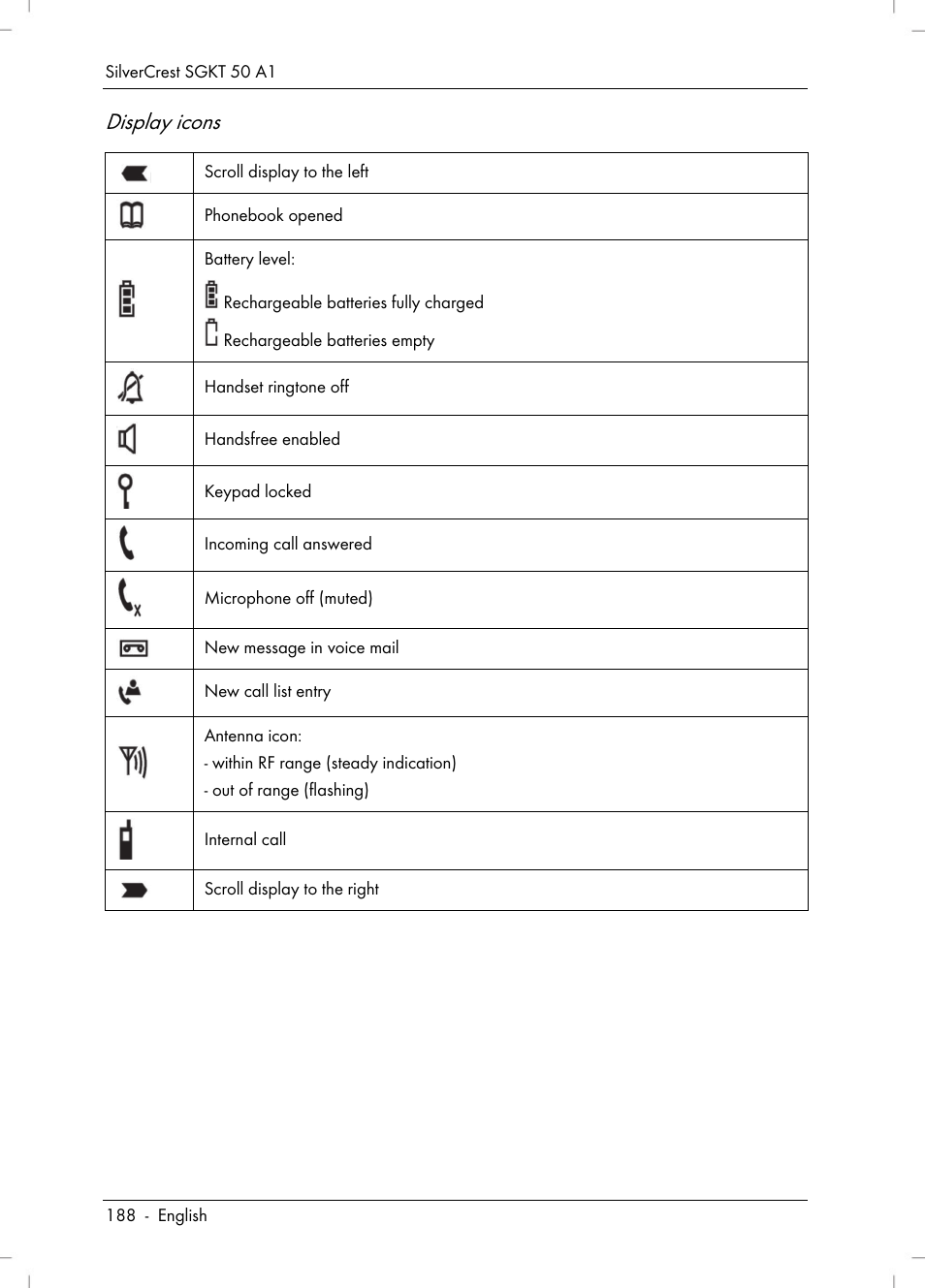 Display icons | Silvercrest SGKT 50 A1 User Manual | Page 190 / 224