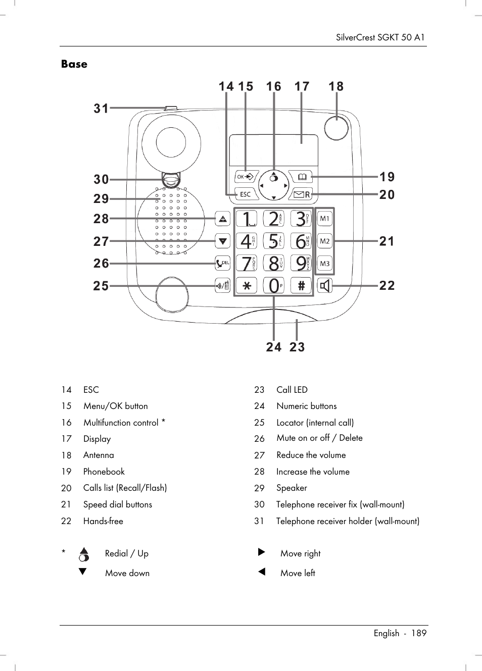 Base | Silvercrest SGKT 50 A1 User Manual | Page 191 / 224
