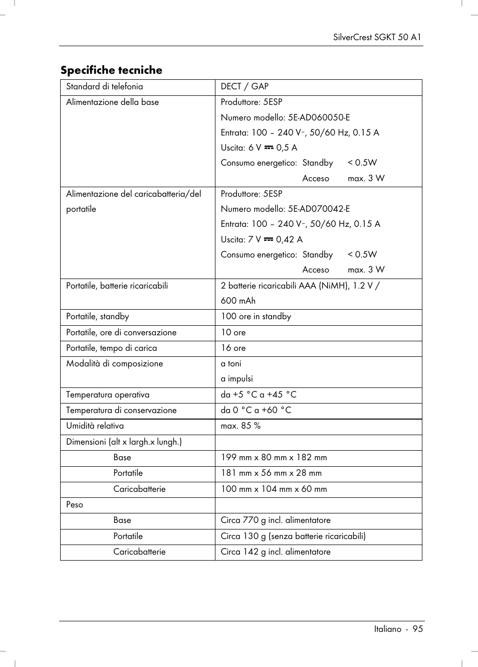 Specifiche tecniche | Silvercrest SGKT 50 A1 User Manual | Page 97 / 224