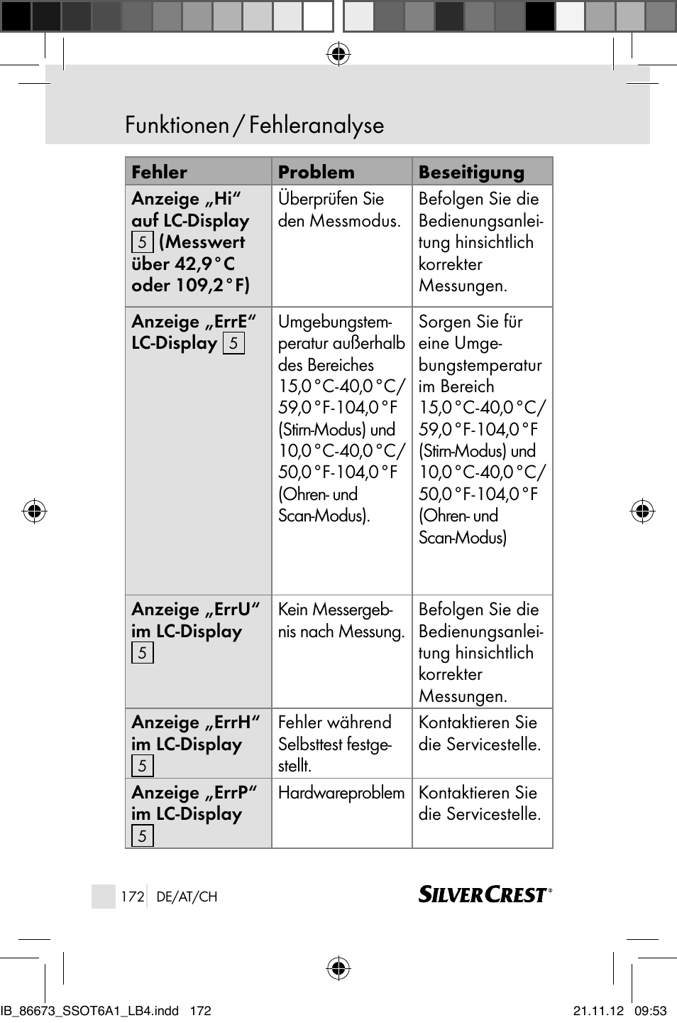 Funktionen / fehleranalyse | Silvercrest SSOT 6 A1 User Manual | Page 172 / 181