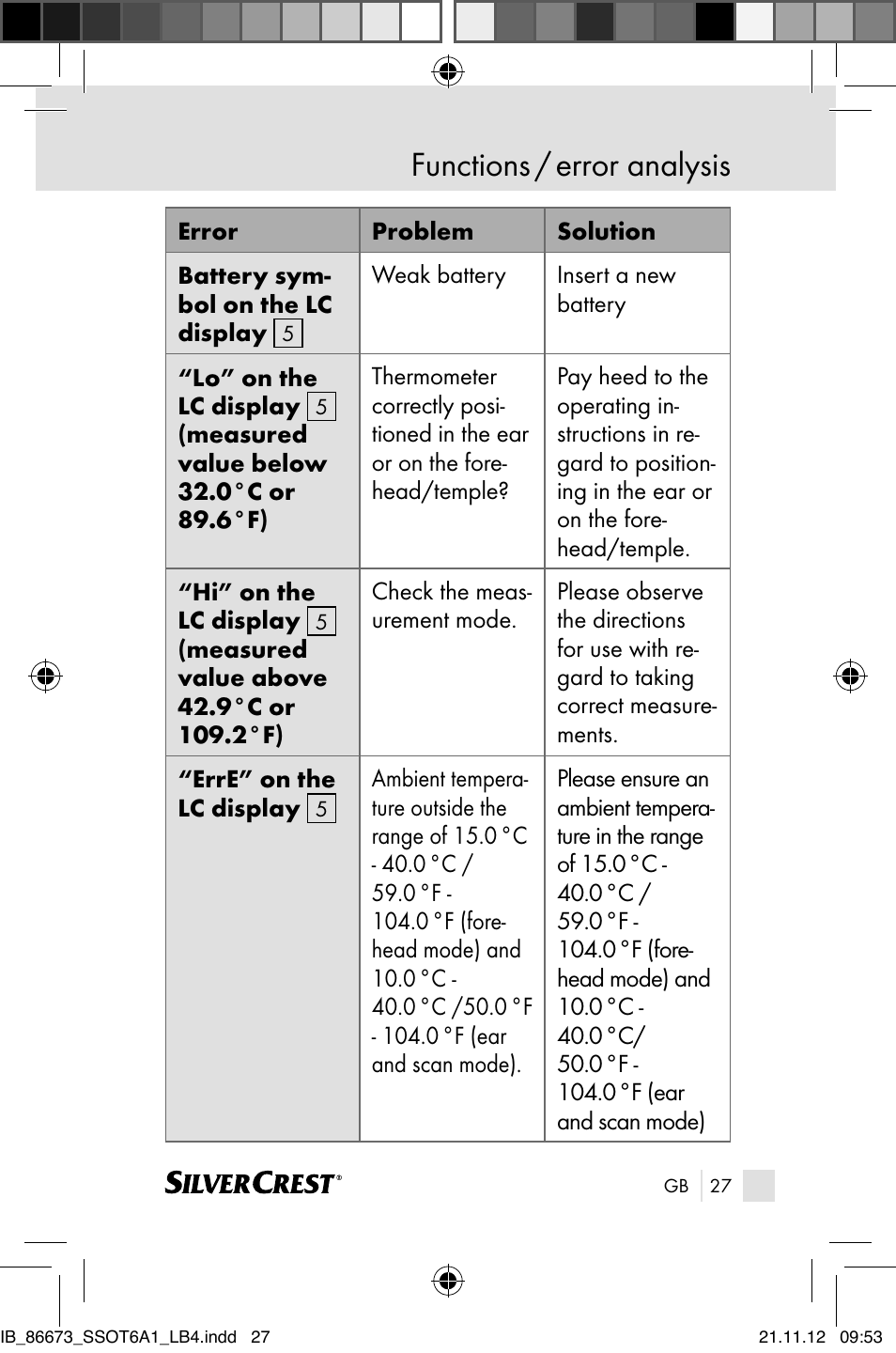Functions / error analysis | Silvercrest SSOT 6 A1 User Manual | Page 27 / 181