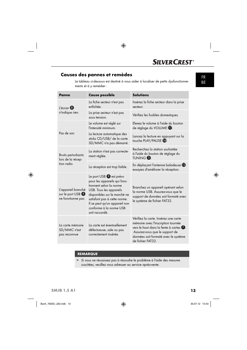 Causes des pannes et remèdes, Fr be | Silvercrest SMJB 1.5 A1 User Manual | Page 16 / 68