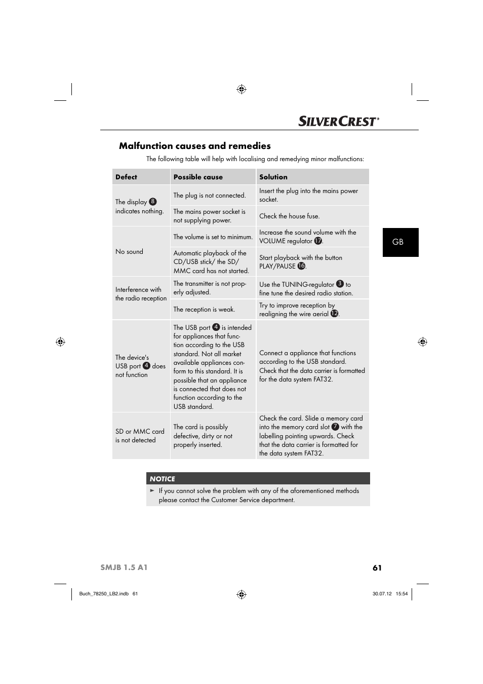 Malfunction causes and remedies | Silvercrest SMJB 1.5 A1 User Manual | Page 64 / 68