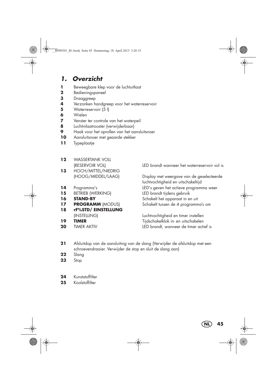 Overzicht | Silvercrest SLE 420 A1 User Manual | Page 47 / 74