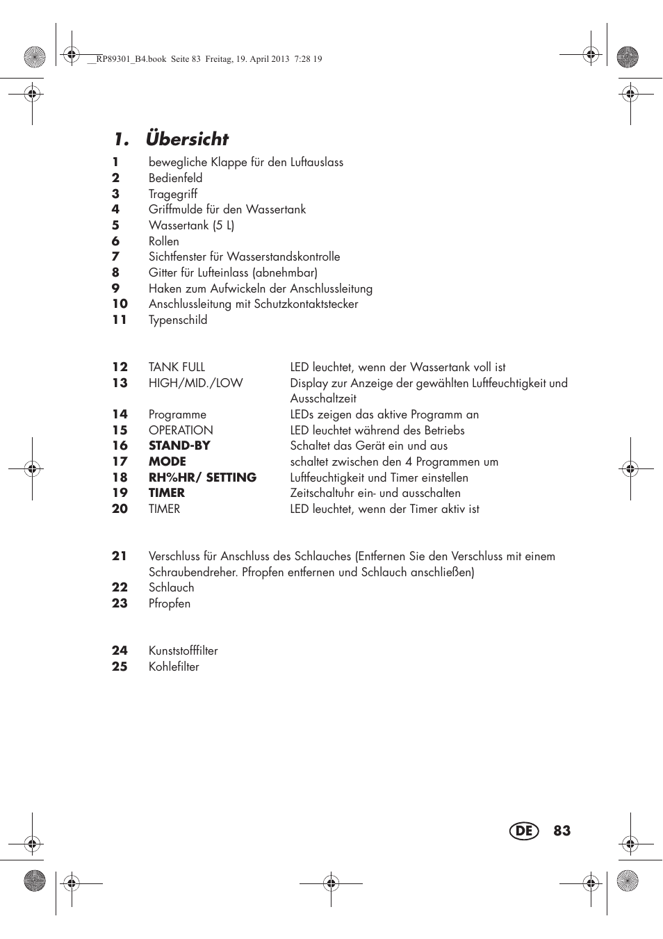 Übersicht | Silvercrest SLE 420 A1 User Manual | Page 85 / 100