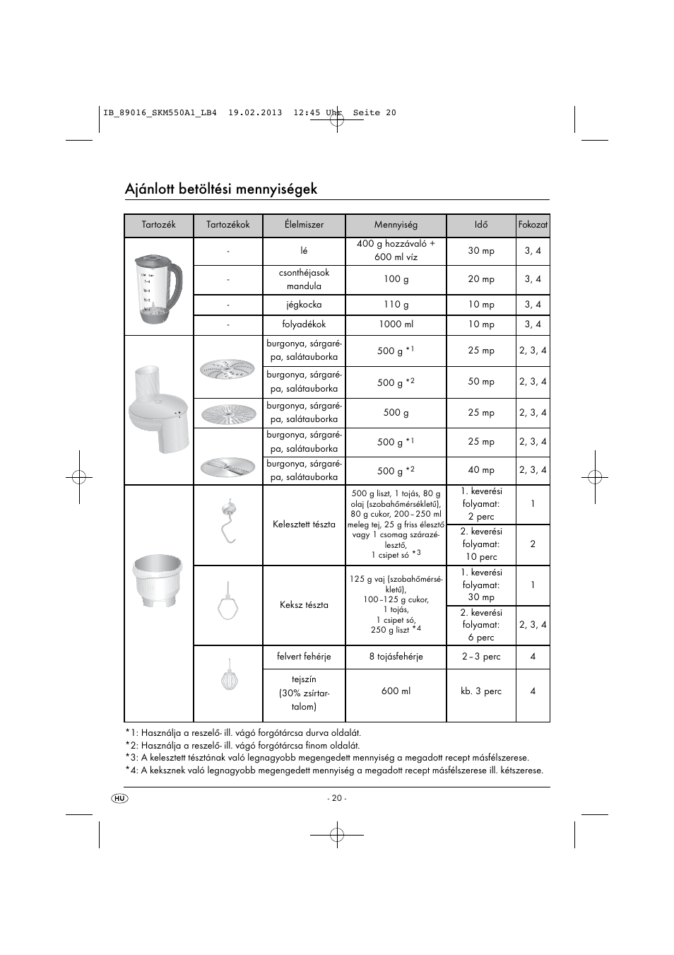Ajánlott betöltési mennyiségek | Silvercrest SKM 550 A1 User Manual | Page 24 / 55
