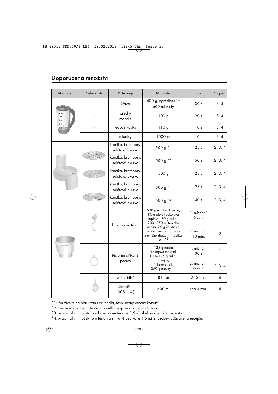 Doporučená množství | Silvercrest SKM 550 A1 User Manual | Page 34 / 55