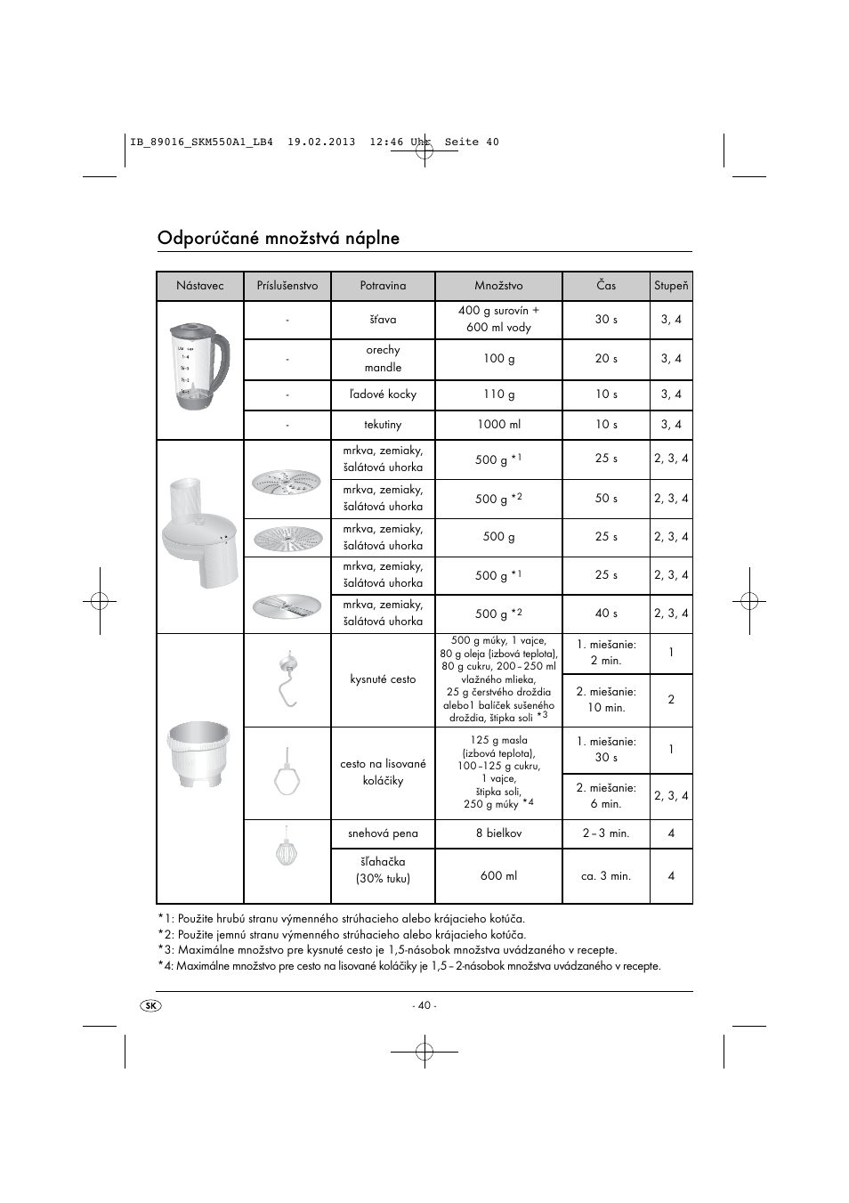 Odporúčané množstvá náplne | Silvercrest SKM 550 A1 User Manual | Page 44 / 55