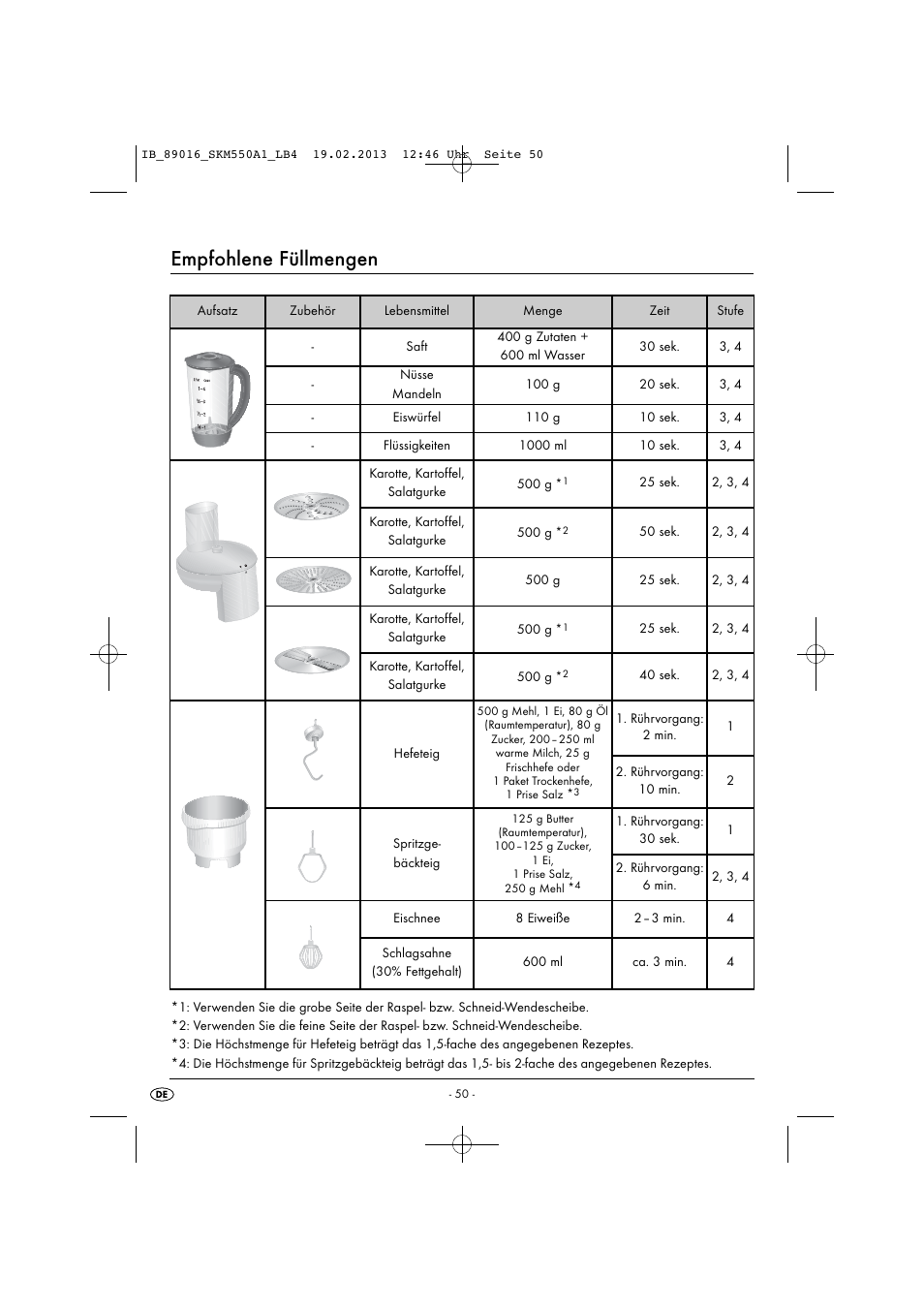 Empfohlene füllmengen | Silvercrest SKM 550 A1 User Manual | Page 54 / 55