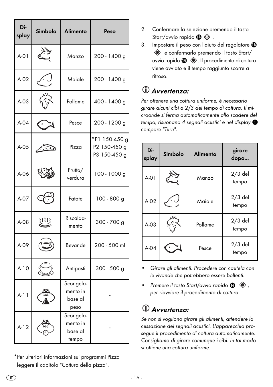 Avvertenza | Silvercrest SMW 900 EDS B2 User Manual | Page 19 / 100