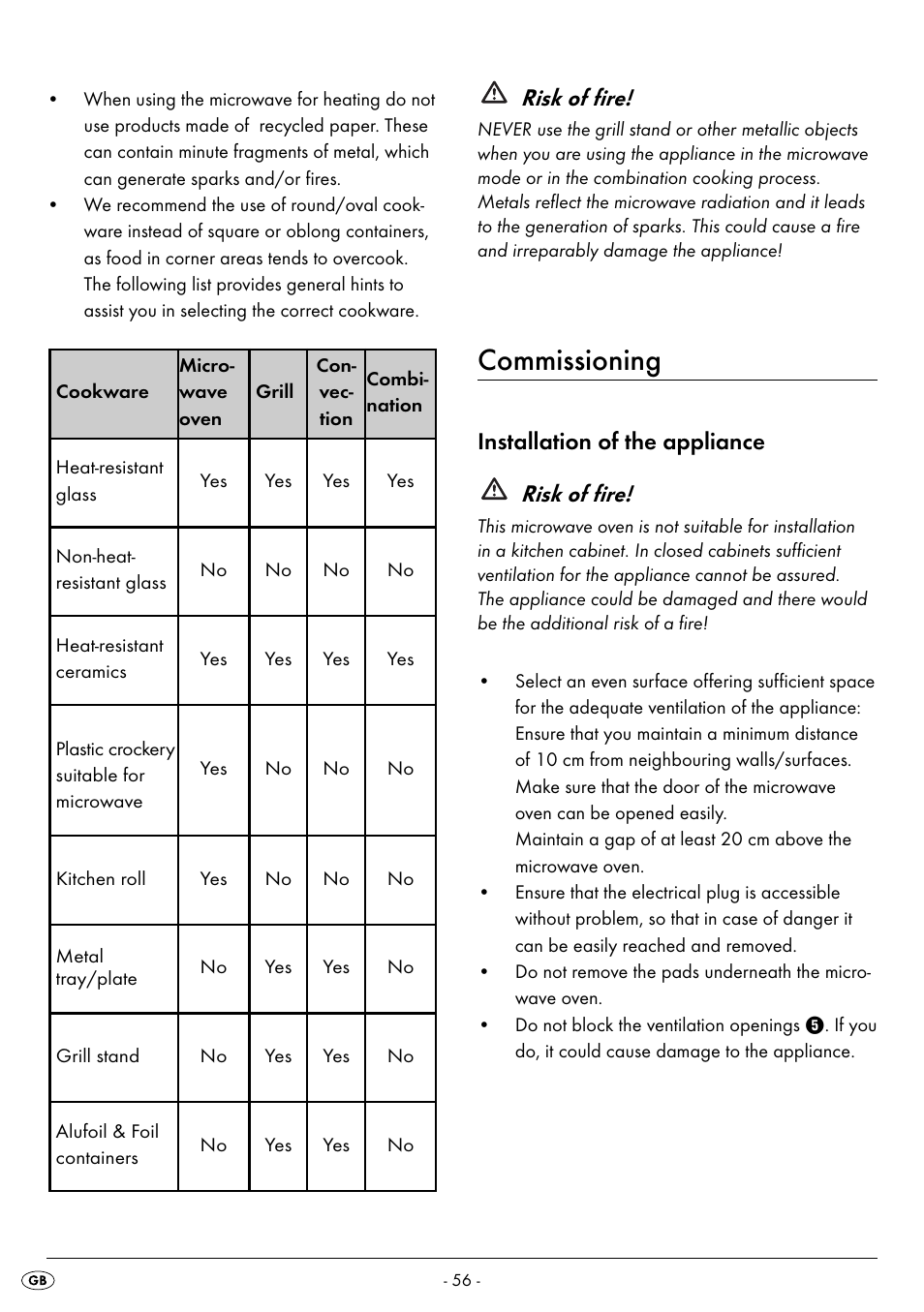 Commissioning, Risk of fire, Installation of the appliance risk of fire | Silvercrest SMW 900 EDS B2 User Manual | Page 59 / 100