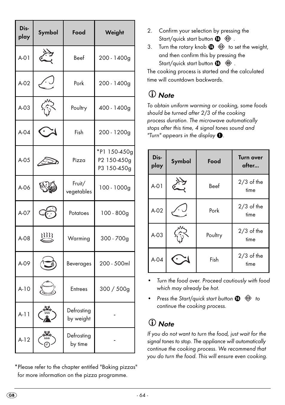 Silvercrest SMW 900 EDS B2 User Manual | Page 67 / 100