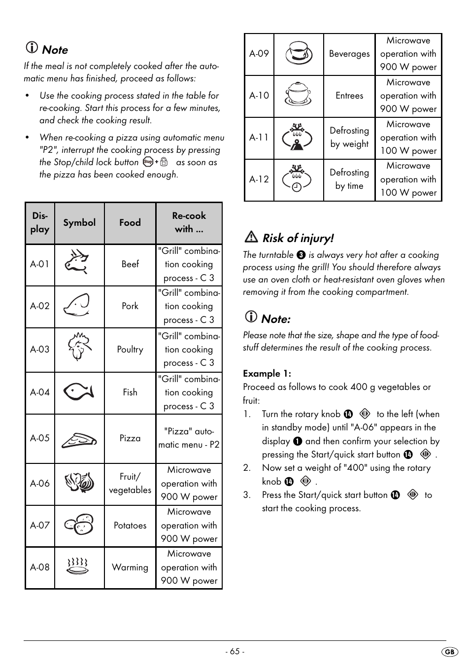 Risk of injury | Silvercrest SMW 900 EDS B2 User Manual | Page 68 / 100