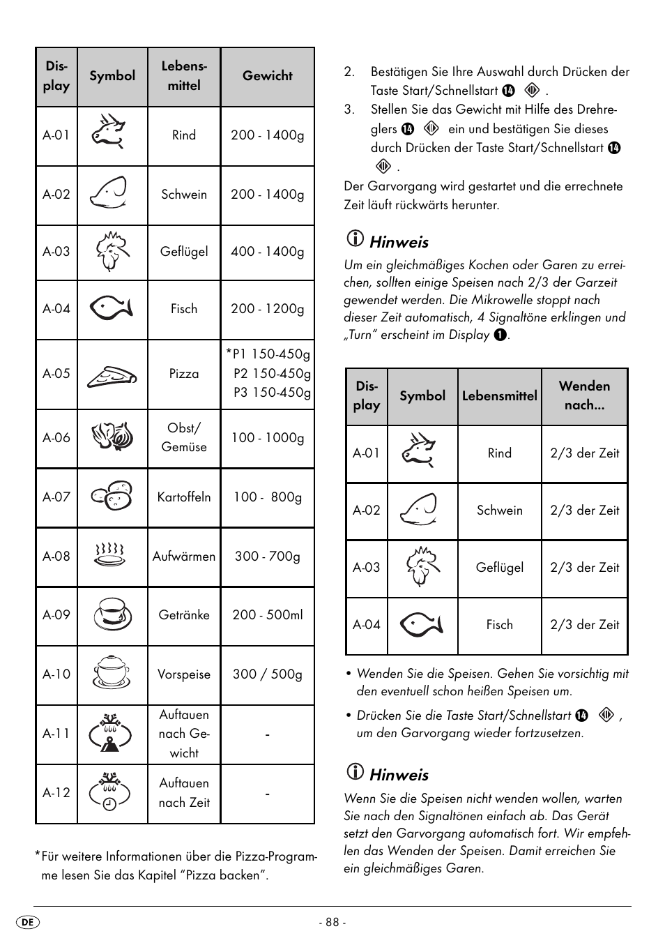 Hinweis | Silvercrest SMW 900 EDS B2 User Manual | Page 91 / 100