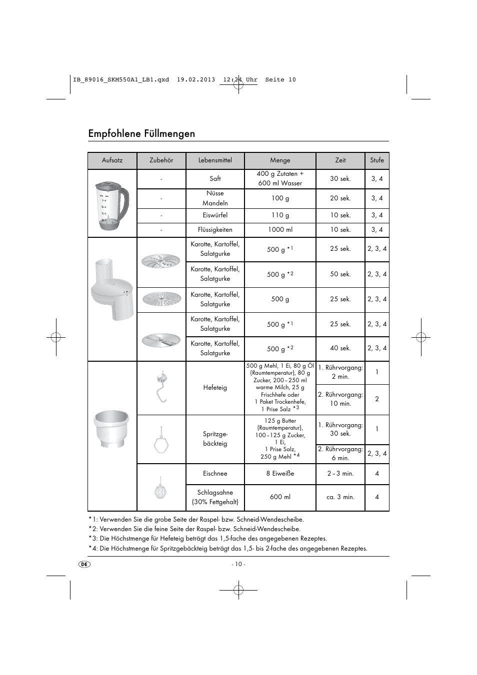 Empfohlene füllmengen | Silvercrest SKM 550 A1 User Manual | Page 14 / 55