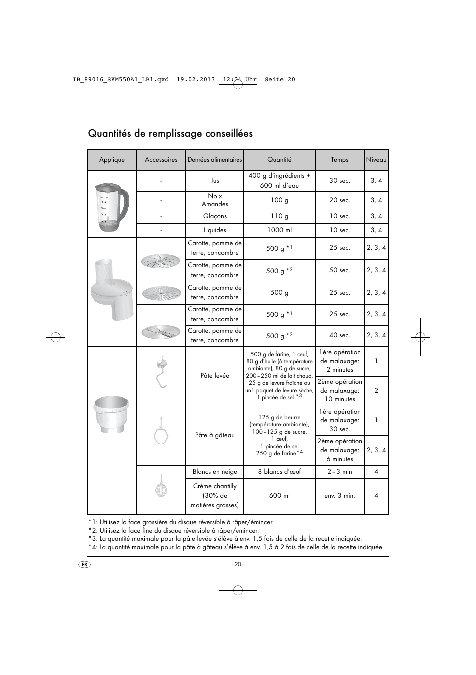 Quantités de remplissage conseillées | Silvercrest SKM 550 A1 User Manual | Page 24 / 55