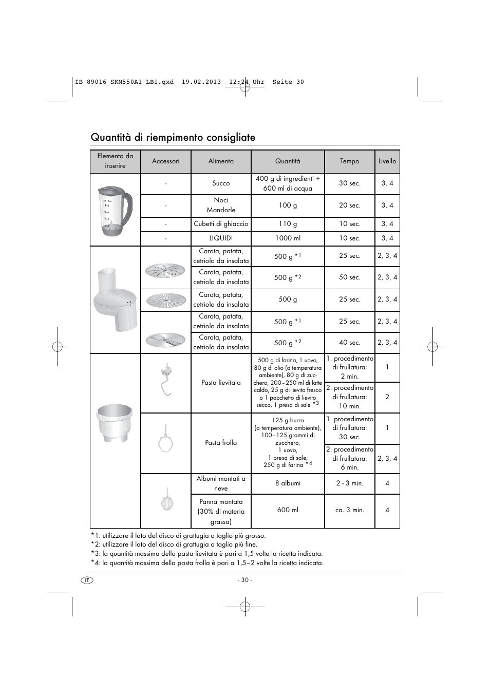 Quantità di riempimento consigliate | Silvercrest SKM 550 A1 User Manual | Page 34 / 55