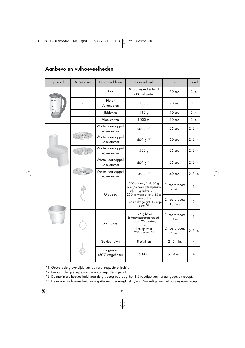 Aanbevolen vulhoeveelheden | Silvercrest SKM 550 A1 User Manual | Page 44 / 55