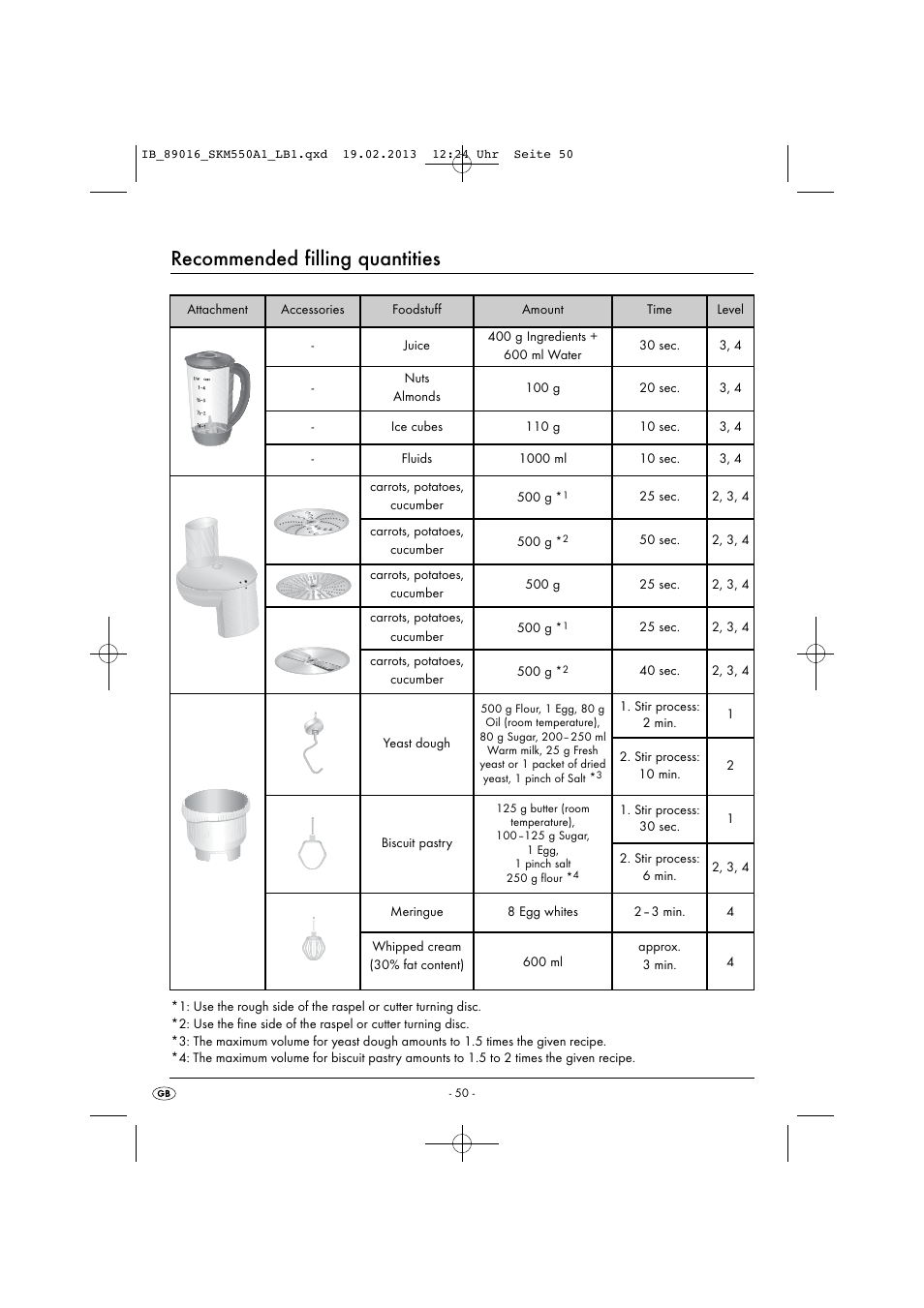 Recommended filling quantities | Silvercrest SKM 550 A1 User Manual | Page 54 / 55