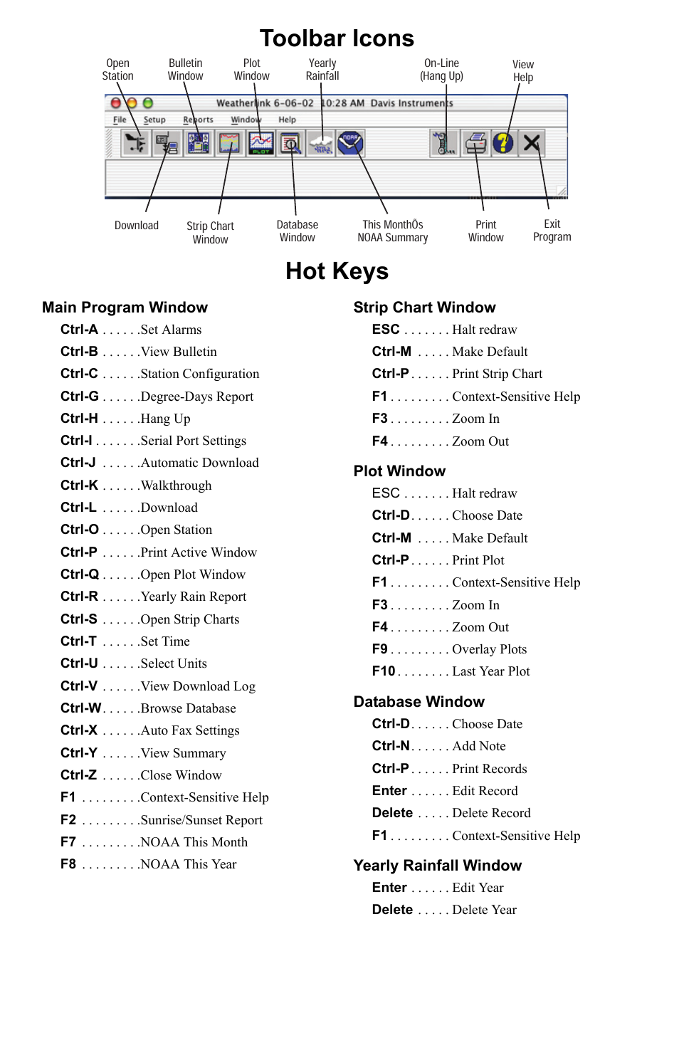 Toolbar icons hot keys | DAVIS WeatherLink Mac OS X Getting Started Guide User Manual | Page 16 / 16