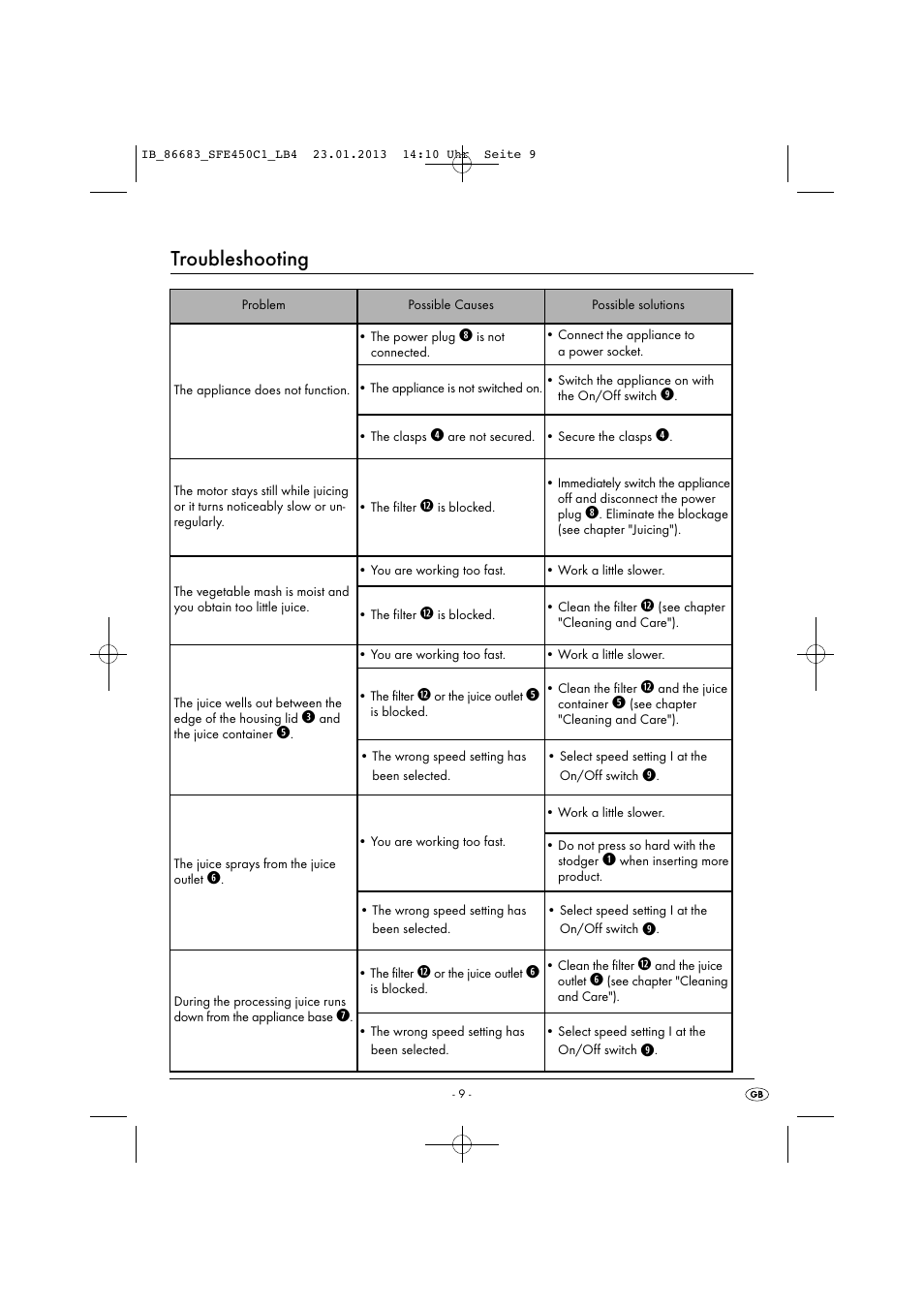 Troubleshooting | Silvercrest SFE 450 C1 User Manual | Page 12 / 76