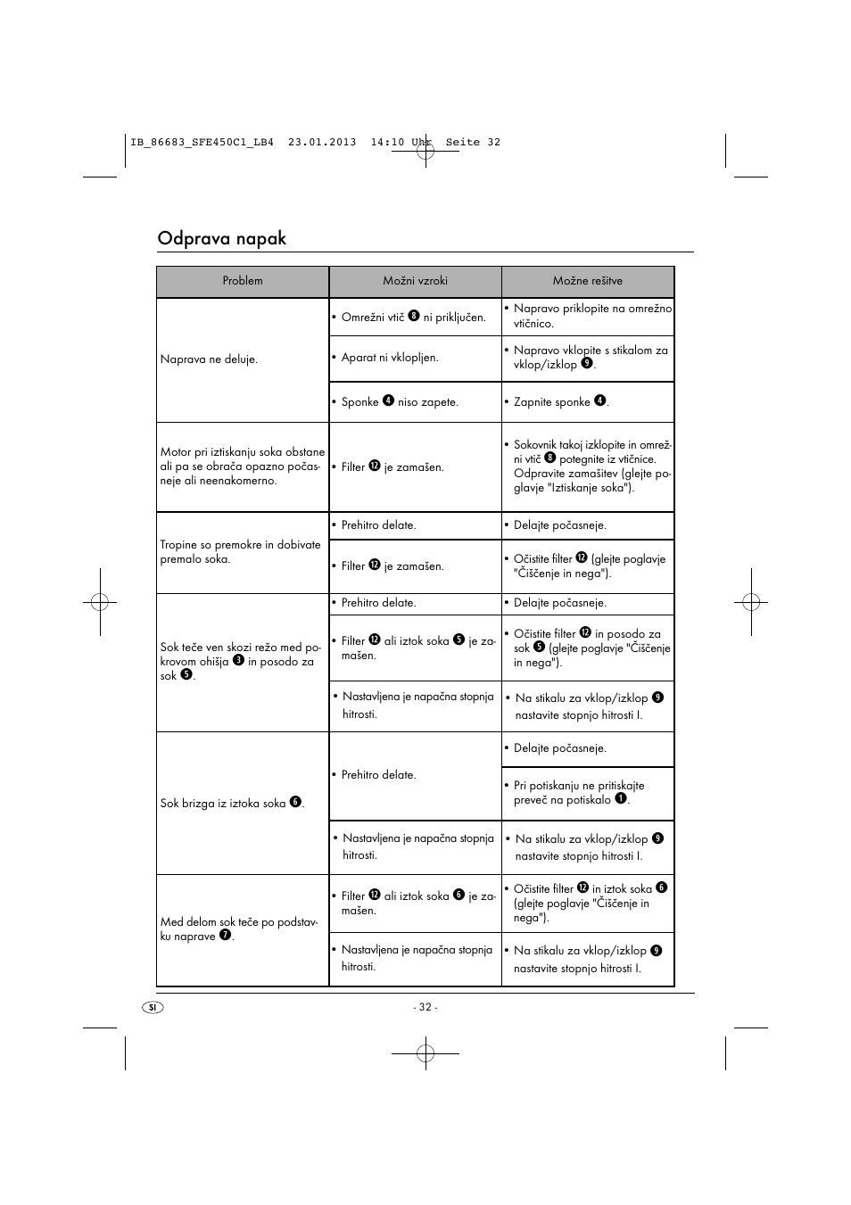 Odprava napak | Silvercrest SFE 450 C1 User Manual | Page 35 / 76