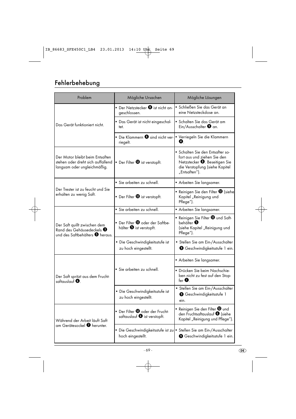 Fehlerbehebung | Silvercrest SFE 450 C1 User Manual | Page 72 / 76