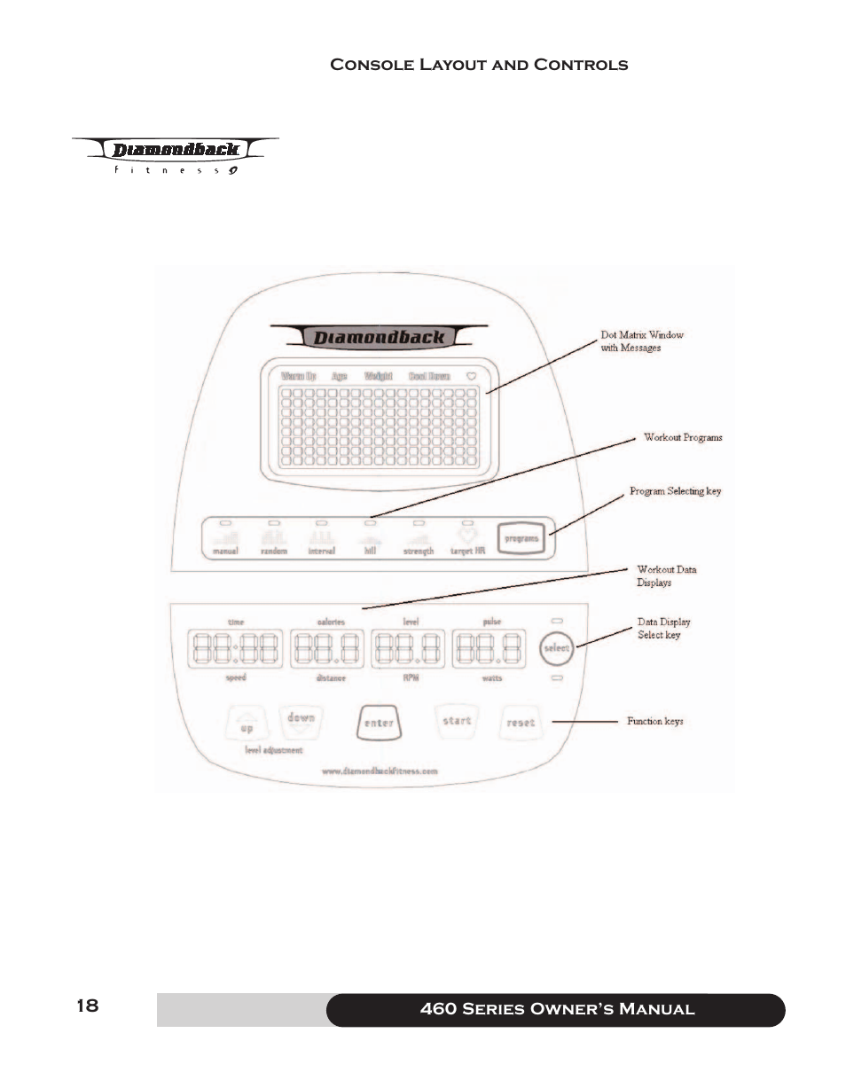 Diamondback 460 User Manual | Page 18 / 36