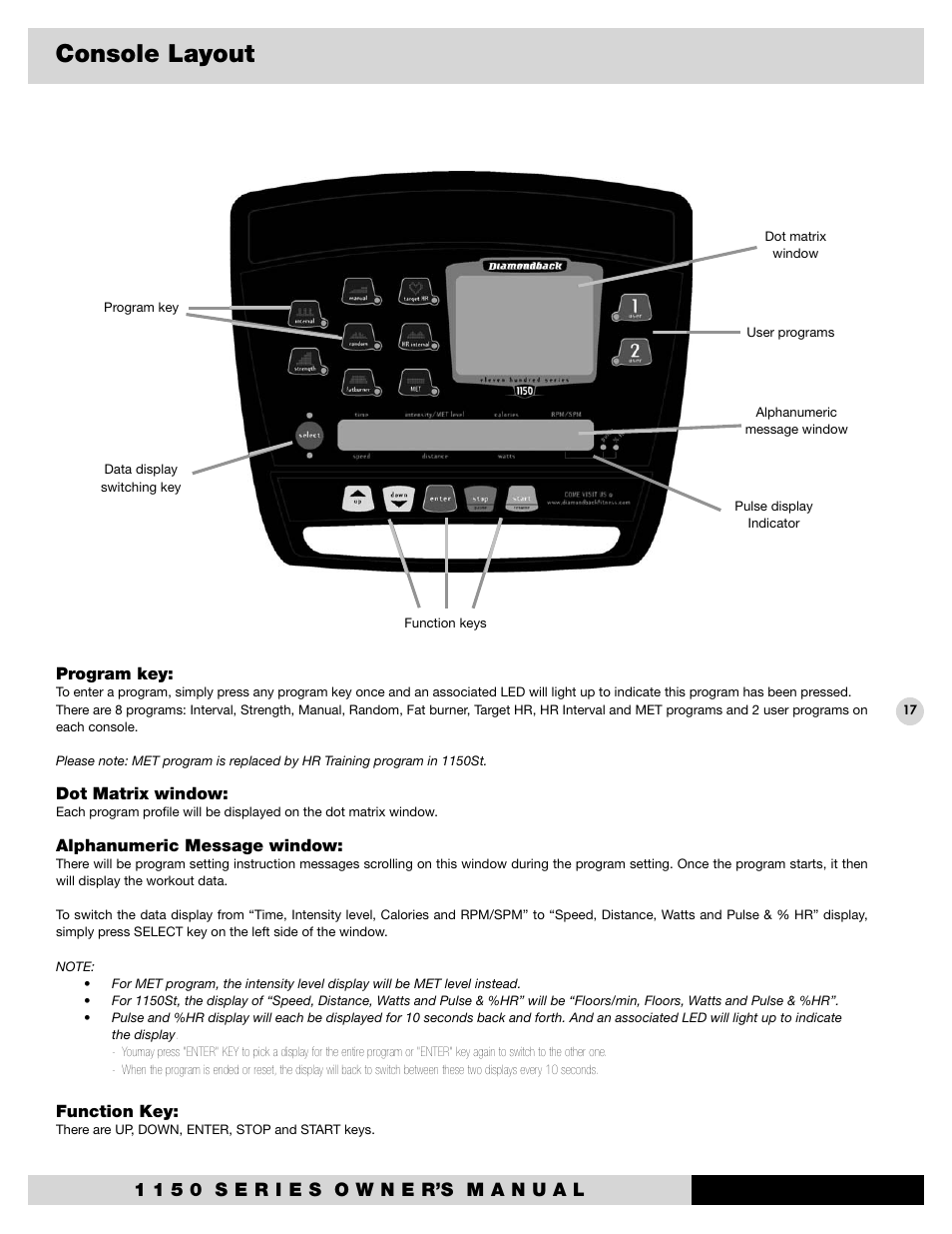 Console layout | Diamondback 1150St User Manual | Page 19 / 35