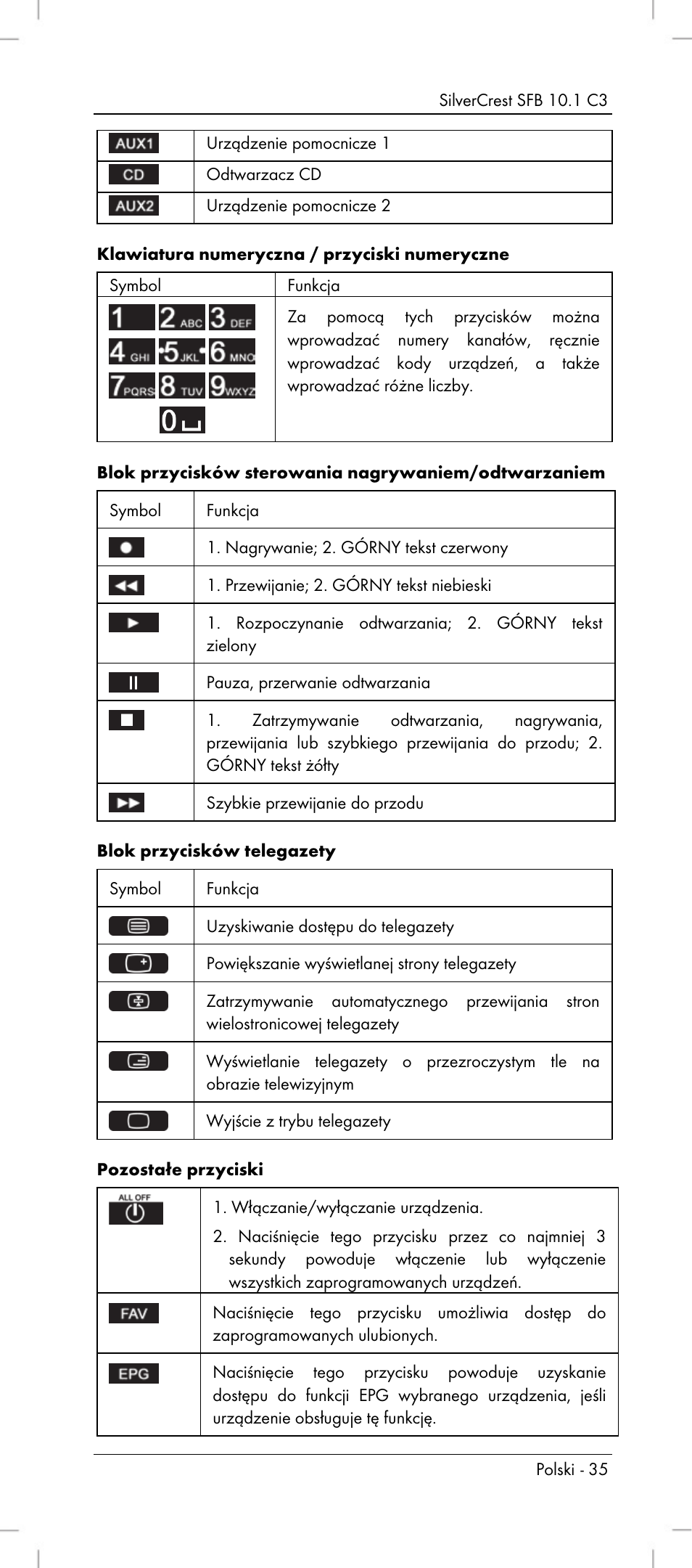 Silvercrest SFB 10.1 C3 User Manual | Page 37 / 170